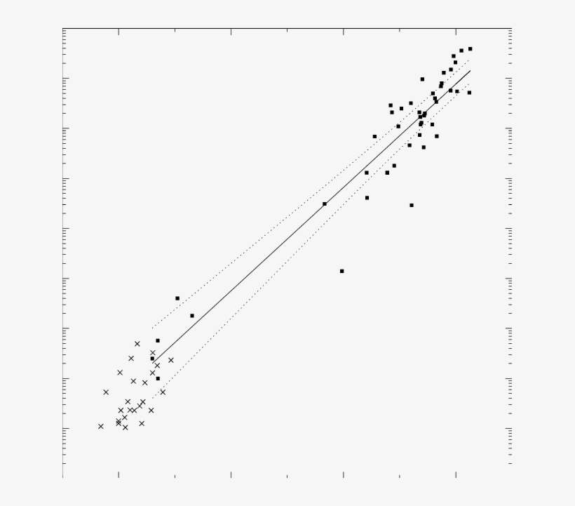Mass Of The Central Black Hole M@bullet Vs - Plot, transparent png download