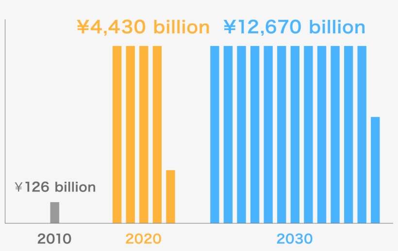 The Global Spread Of The Fine Bubble Market - Plot, transparent png download