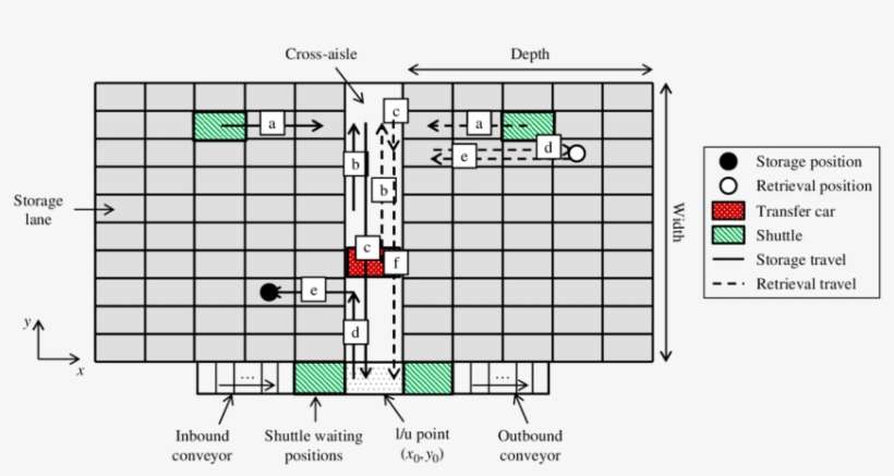 Top View Of A Single Tier Of A Shuttle Based - Printable Volleyball Stats Sheet, transparent png download
