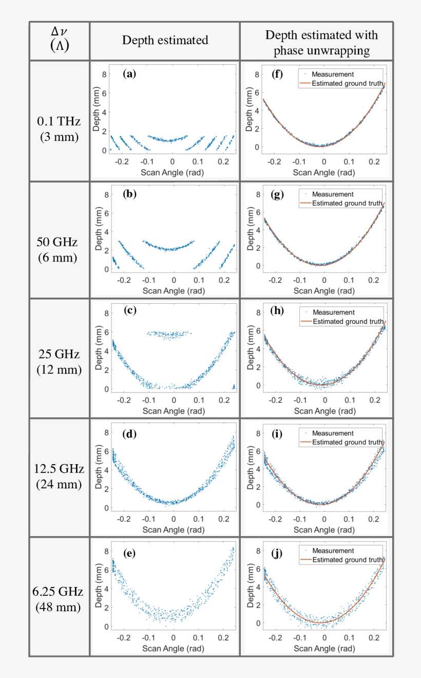 Line Scanning Measurements With Different Optical Beat - Diagram, transparent png download