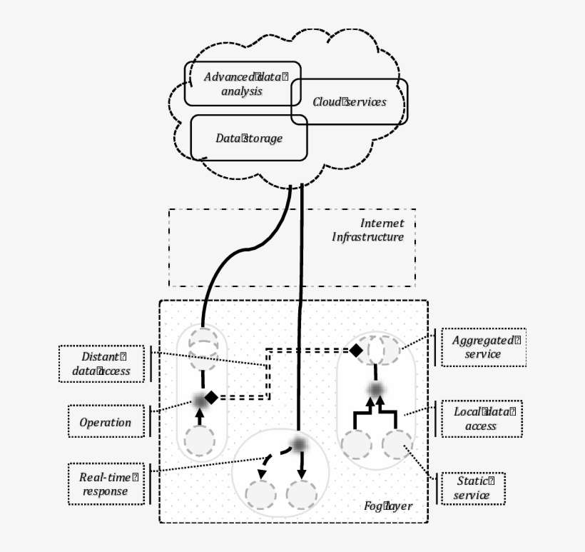 The Interaction The Fog And The Cloud As A Nervous - Illustration, transparent png download