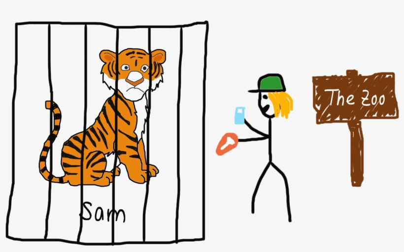 Picture Download The Jungle Tiger Train Ugly Every - Clip Art, transparent png download