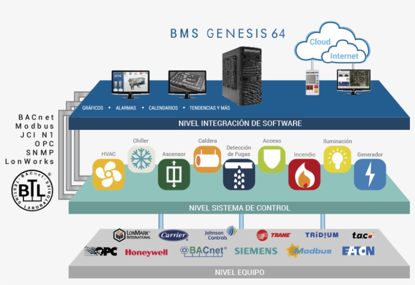 Hoy En Día La Tendencia En Las Grandes Corporaciones - Diagram, transparent png download