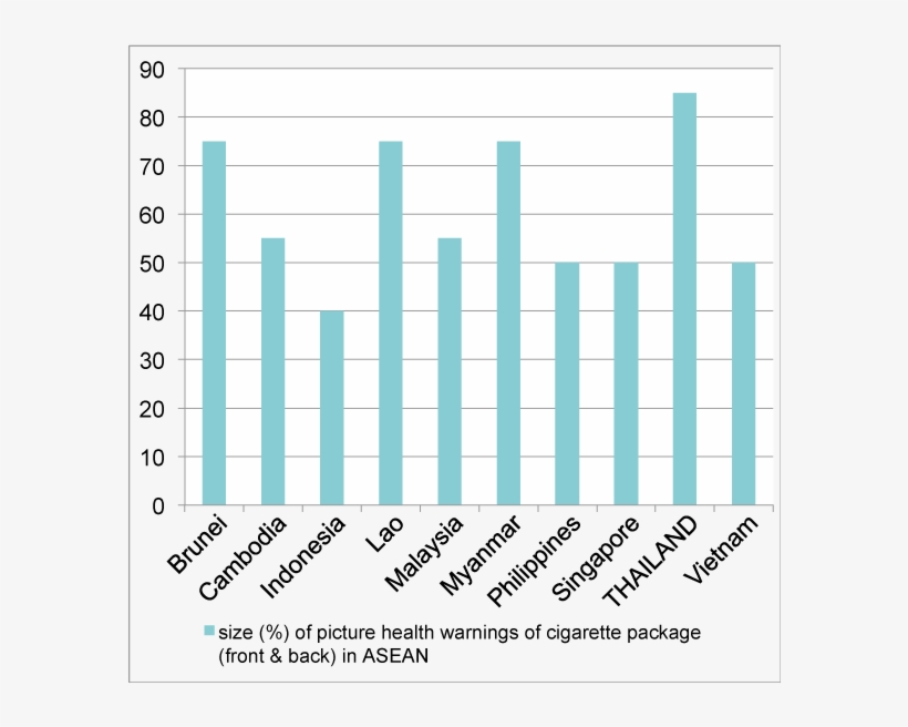 Graphen - Swarnajayanti Gram Swarozgar Yojana, transparent png download