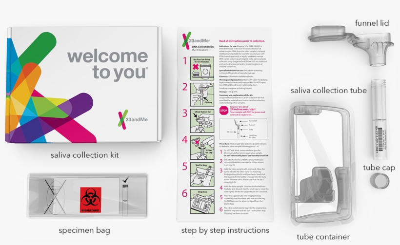 Items Included In A 23andme Collection Kit - 23 And Me Tube Liquid, transparent png download