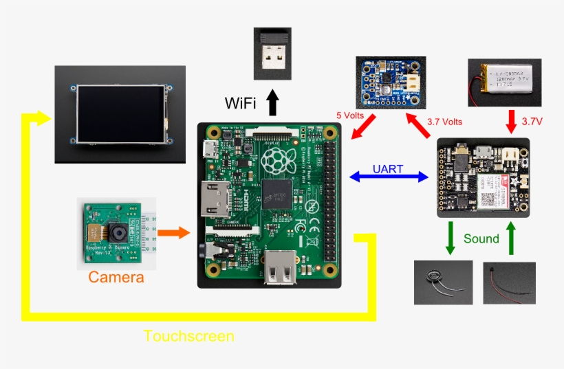 System Design - Smartphone Diy, transparent png download