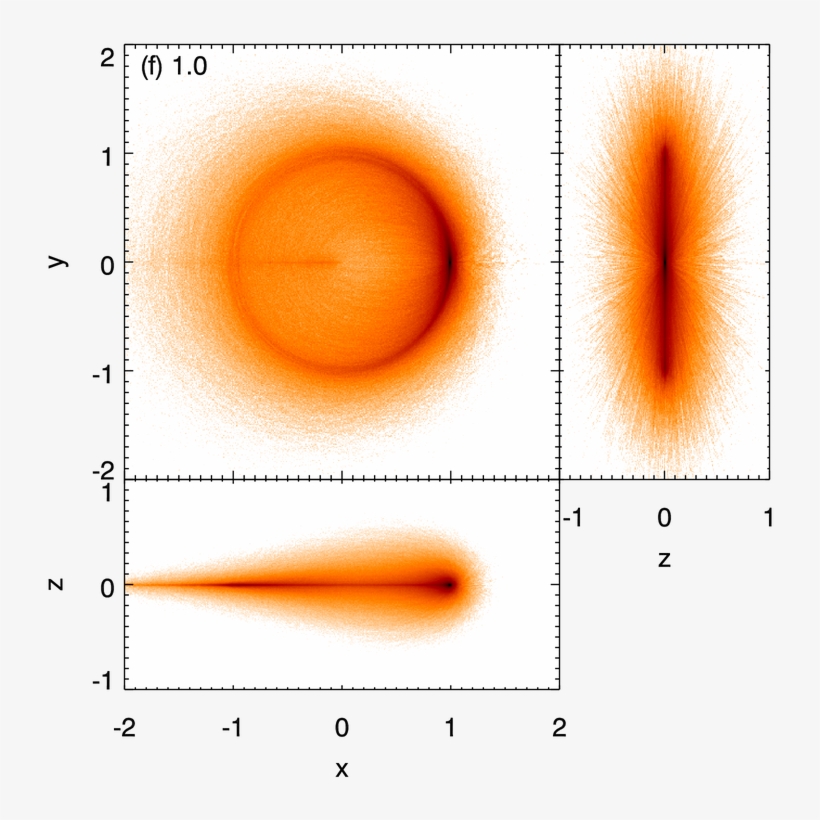 Dust Density For Debris Produced By Impacts With Gaussian - Circle, transparent png download