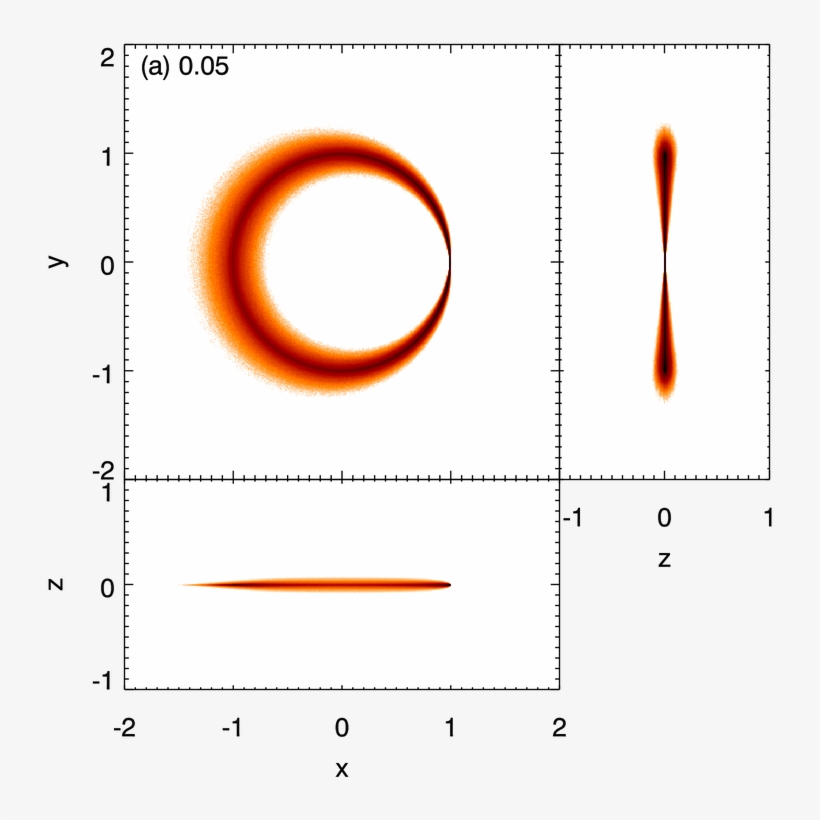 Dust Density For Debris Produced By Impacts With Gaussian - Circle, transparent png download