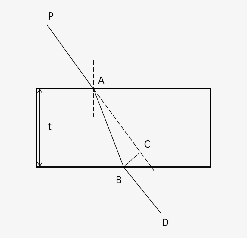 It Gives The Deviation Between The Incident And Emergent - Diagram, transparent png download