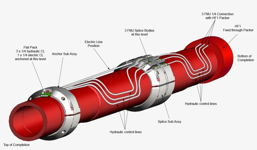 Dedicated Cut Zone - 3d Modeling, transparent png download