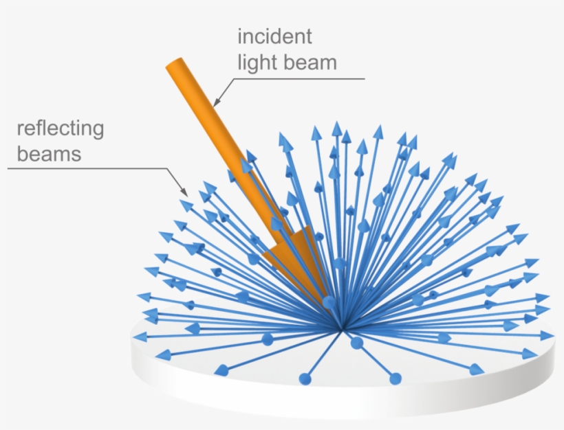 Reflection Behaviour - Lambertian Reflection, transparent png download