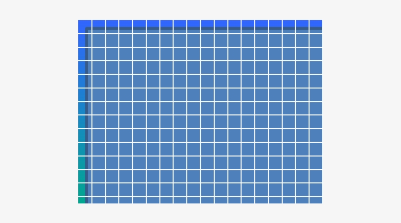 So If You Start Getting Odd Results Like This, Check - Cutting Mat, transparent png download