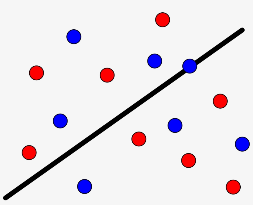Discrete Ham Sandwich Cut - Ham Sandwich Theorem, transparent png download