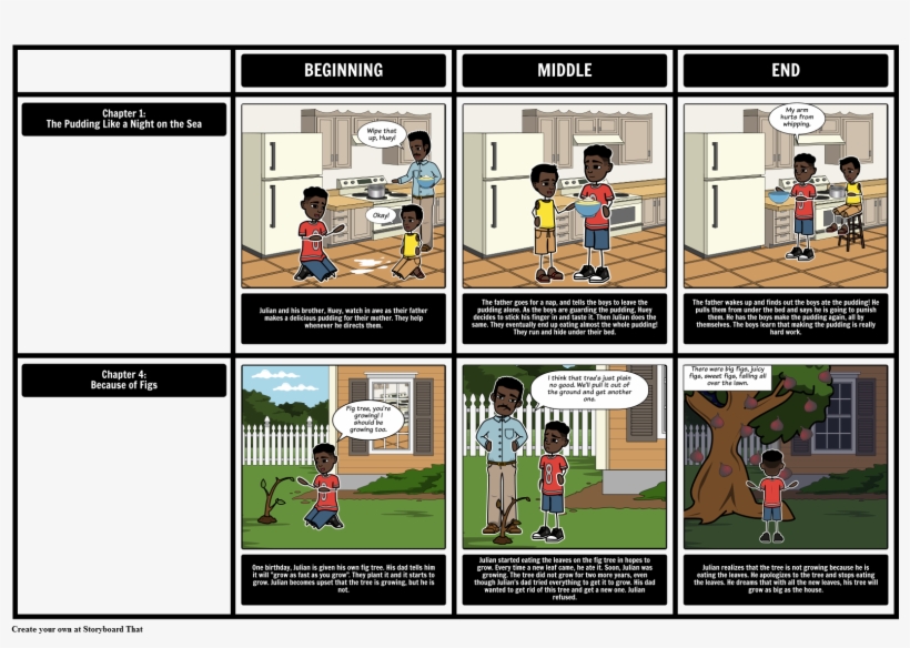 The Stories Julian Tells Summary - Narrative, transparent png download
