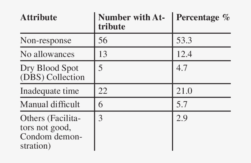 Attributes Which Counsellors Found To Be Boring During - International Chamber Of Commerce, transparent png download