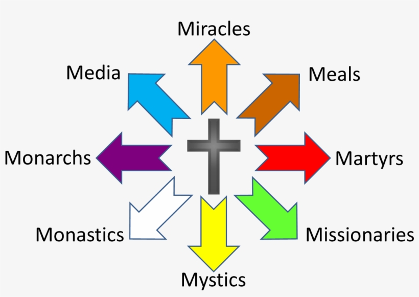 The Good News Of The Kingdom Of God Often Broke Out - Chaos Symbol, transparent png download