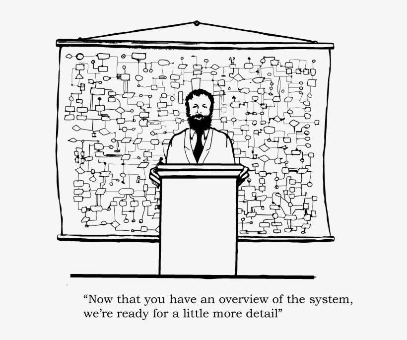 File - Architecturecartoon - Enterprise Architecture Cartoon, transparent png download