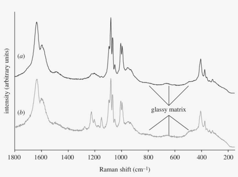 Drawing Bubbles Glass - Line Art, transparent png download