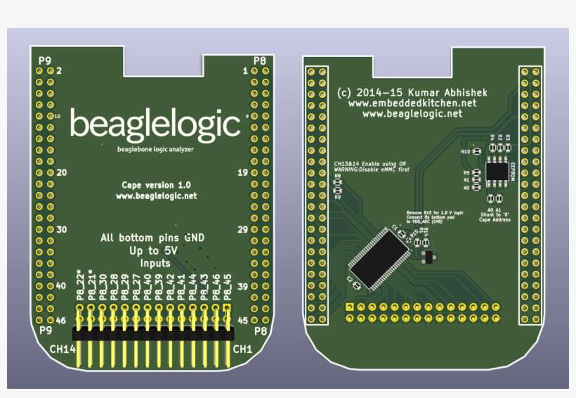 The Beaglelogic Cape - 3d Rendering, transparent png download