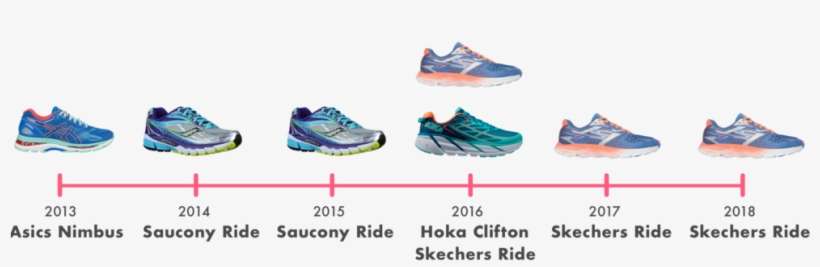 Running Shoes - Hoka One One Women's Clifton 3 Running Shoes, transparent png download