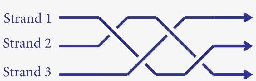 Mathematical Braid, transparent png download