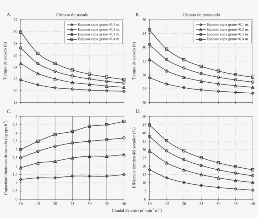 Diagramas De Operación En Función Del Caudal De Aire - Diagram, transparent png download