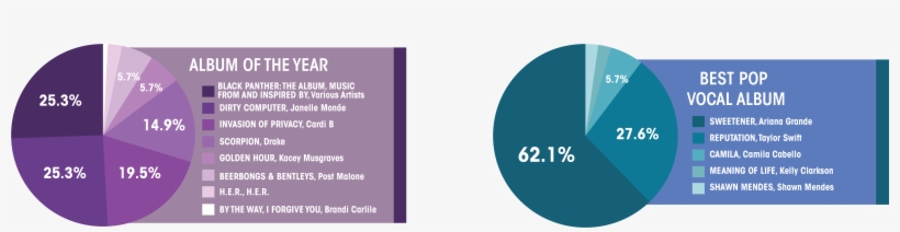 2 - 8 - A&e - Grammys-04 - Graphic Design, transparent png download