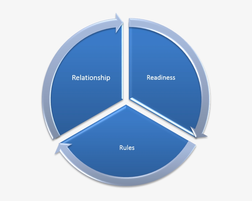 Situational Awareness - Examples Of Composite Supply In Gst, transparent png download