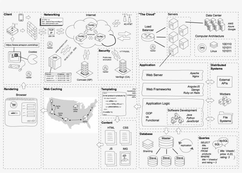How Web Applications Work - Drawing, transparent png download