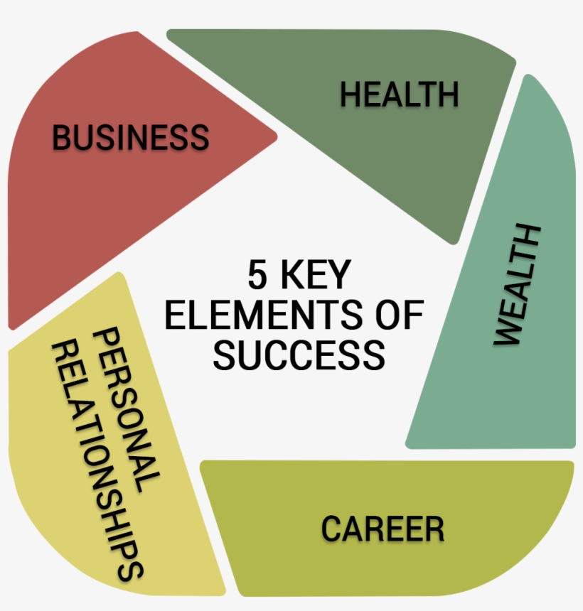 At Peo - Key Elements For Success, transparent png download