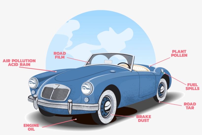 Our State Of The Art Car Wash Water Reclaim System - Картинки З Днем Водія, transparent png download
