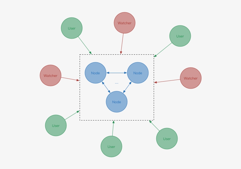 This Enables Fastx To Theoretically Achieve 2 16 Transactions - Diagram, transparent png download