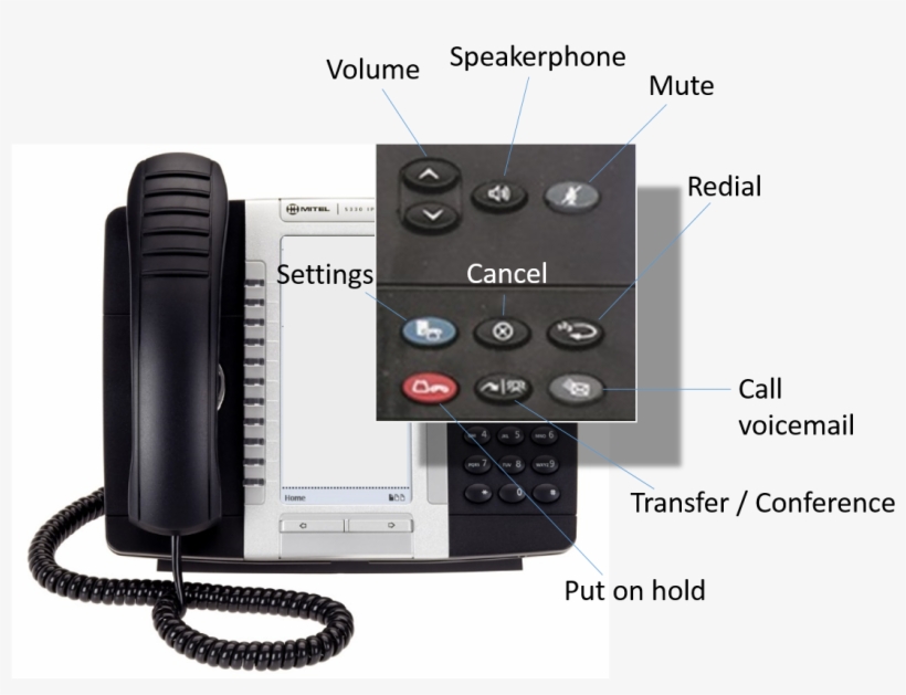 Mitel 5330, transparent png download