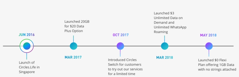 Our Journey - Diagram, transparent png download