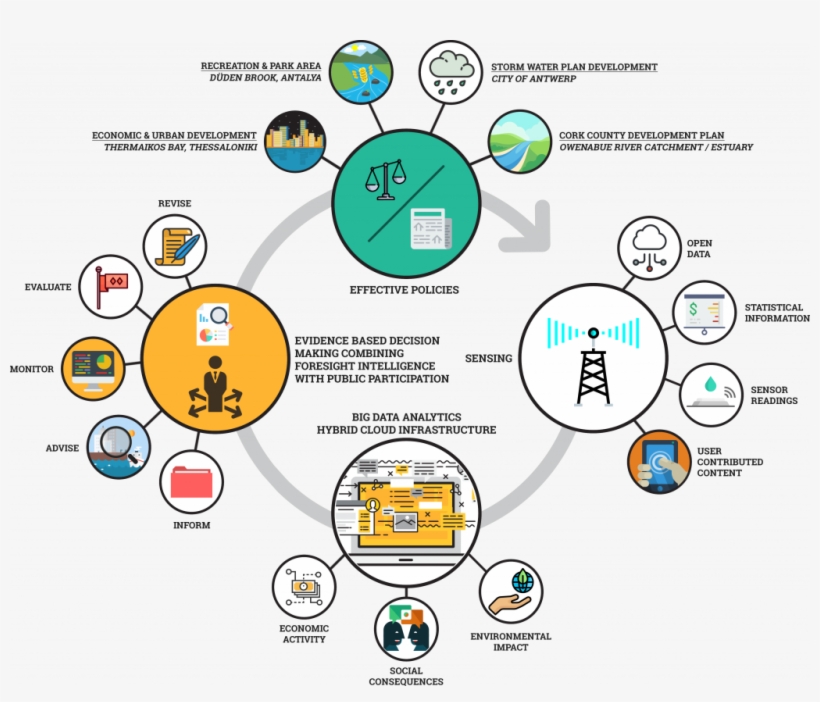 To Use These Tools For Supporting A Platform On Policy - Circle, transparent png download