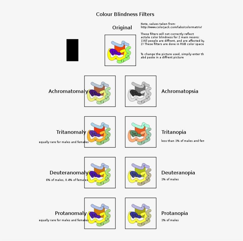 Color Blindness Filters, transparent png download