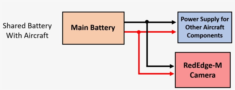 Wiring Pigtails Are Provided With Your Rededge-m To - Diagram, transparent png download