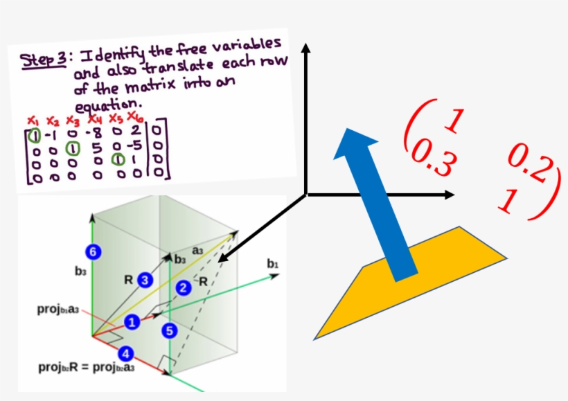 This Is An Essential Branch Of Mathematics For Understanding - Topics Of Mathematics Are There In Data Science, transparent png download