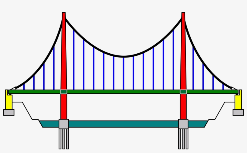 Open - Suspension Bridge Drawing, transparent png download