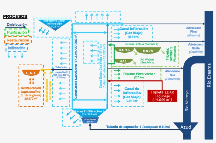 Operational Sketch Of Santiuste Basin, The Pioneer - Diagram, transparent png download