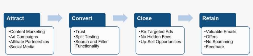 Attract Get People To Your Website - New York Attractions, transparent png download