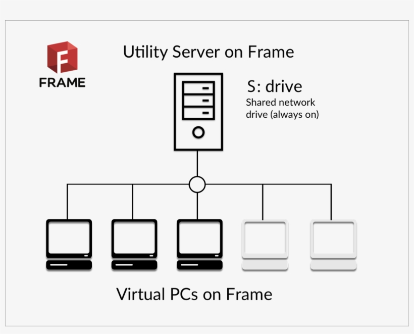 Frame Comes With The Option To Provision And Manage - Diagram, transparent png download