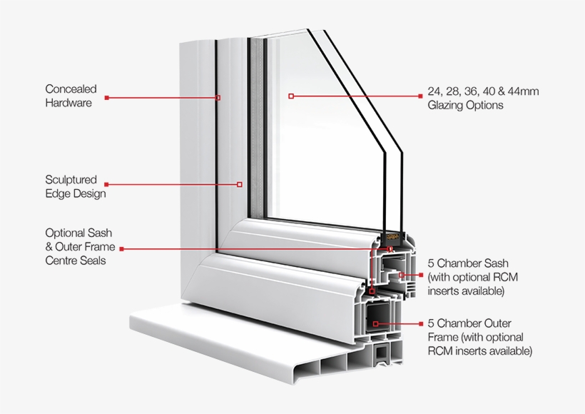 Optima Sculptured Tilt & Turn Window - Tilt And Turn Window Profile, transparent png download