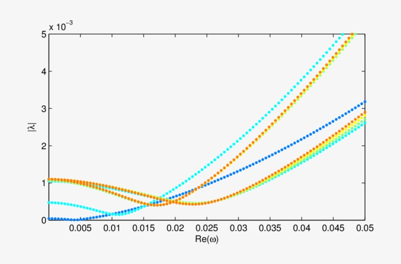 When The Bubbles Are Close Together The Resonance May - Plot, transparent png download