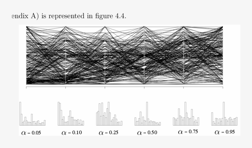 Six Vertical Lines Mark The Bidding Distribution At - Technical Drawing, transparent png download