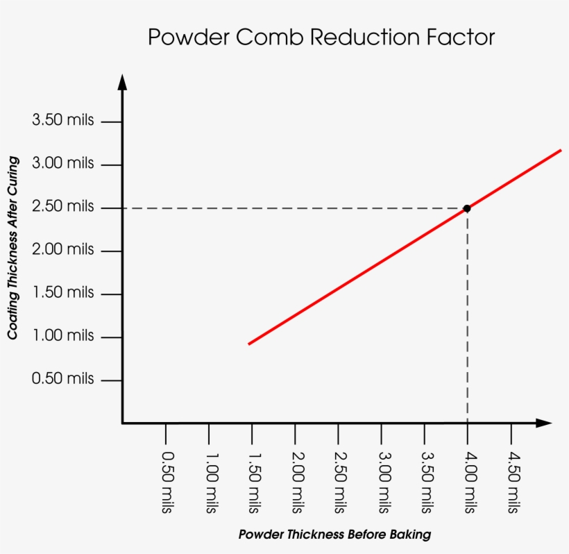 From This Plot A Reduction Factor Can Be Determined - Diagram PNG Image ...