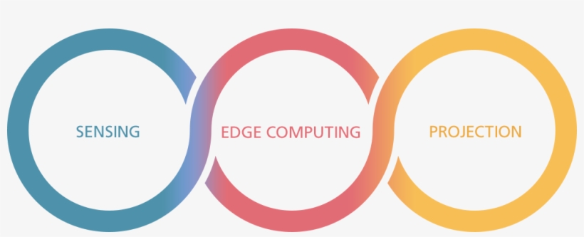 Introduction Of Our Business With Three Core Technologies - Circle, transparent png download