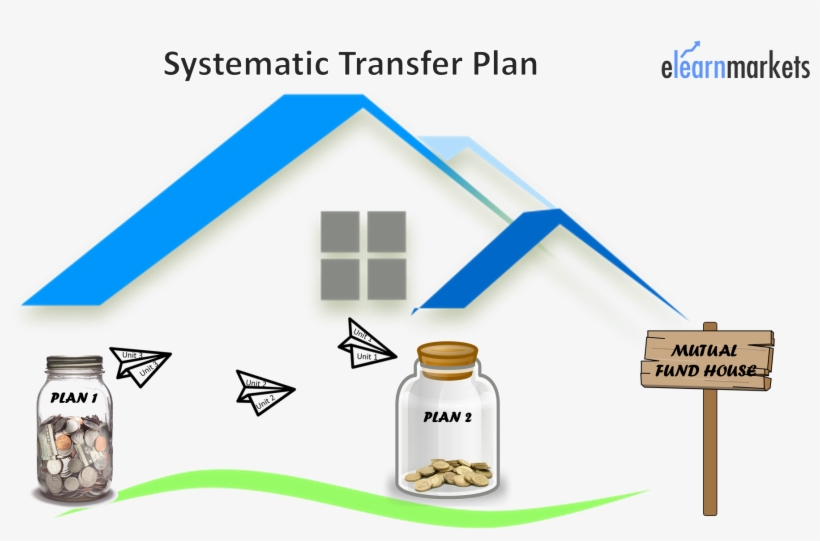 Lump Sum Vs Systematic Transfer Plan - Roof, transparent png download