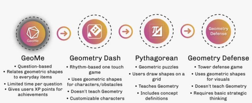 Competative Analysis Copy - Circle, transparent png download