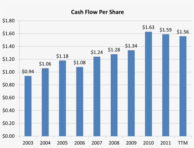 Cash Flow - Number, transparent png download